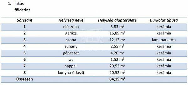 Tóparti Luxus Lakópark, Dunaharaszti 2. képe