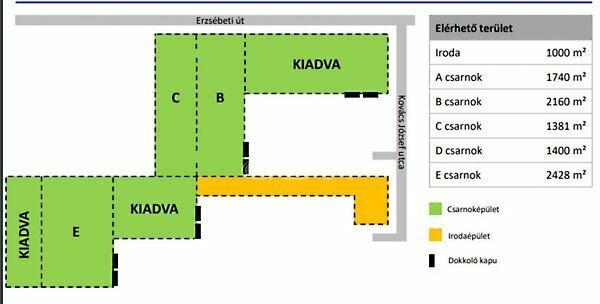 Kiadó raktárak az ipari parkban, Hódmezővásárhely 2. képe