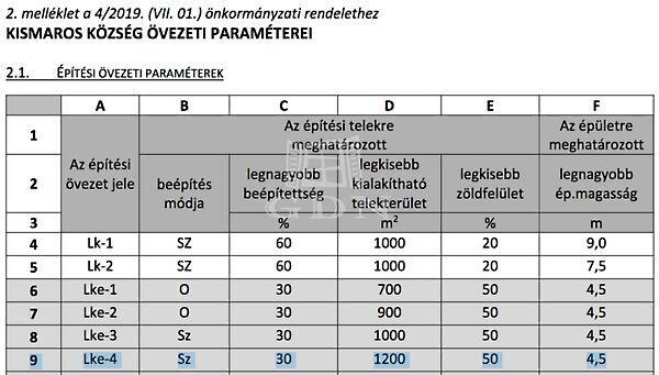 Börzsönyliget, Kismaros 2. képe