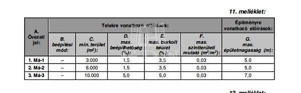 fő út közelében, Vácrátót 3. képe