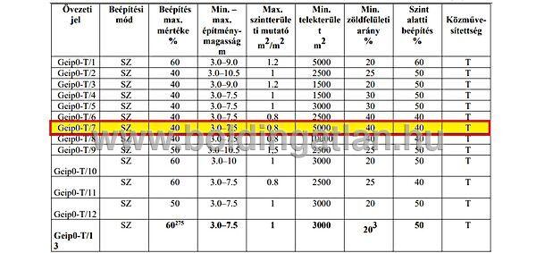 Kaposvár 2. képe