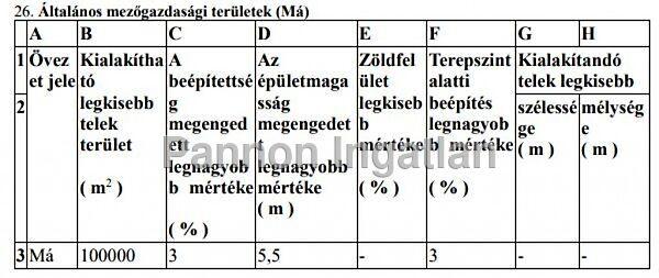 Veszprém 2. képe