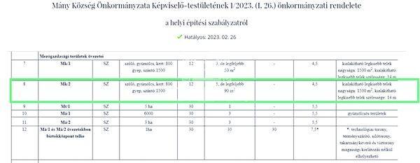 Aszfaltos út mellett!, Mány 2. képe