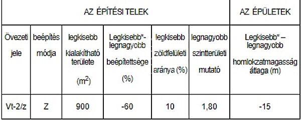 Városközpontban, Érd 2. képe