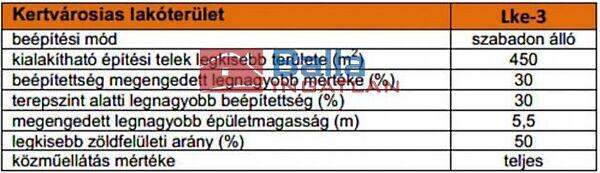 Közvetlen erdő mellett utca, Erdőkertes 2. képe